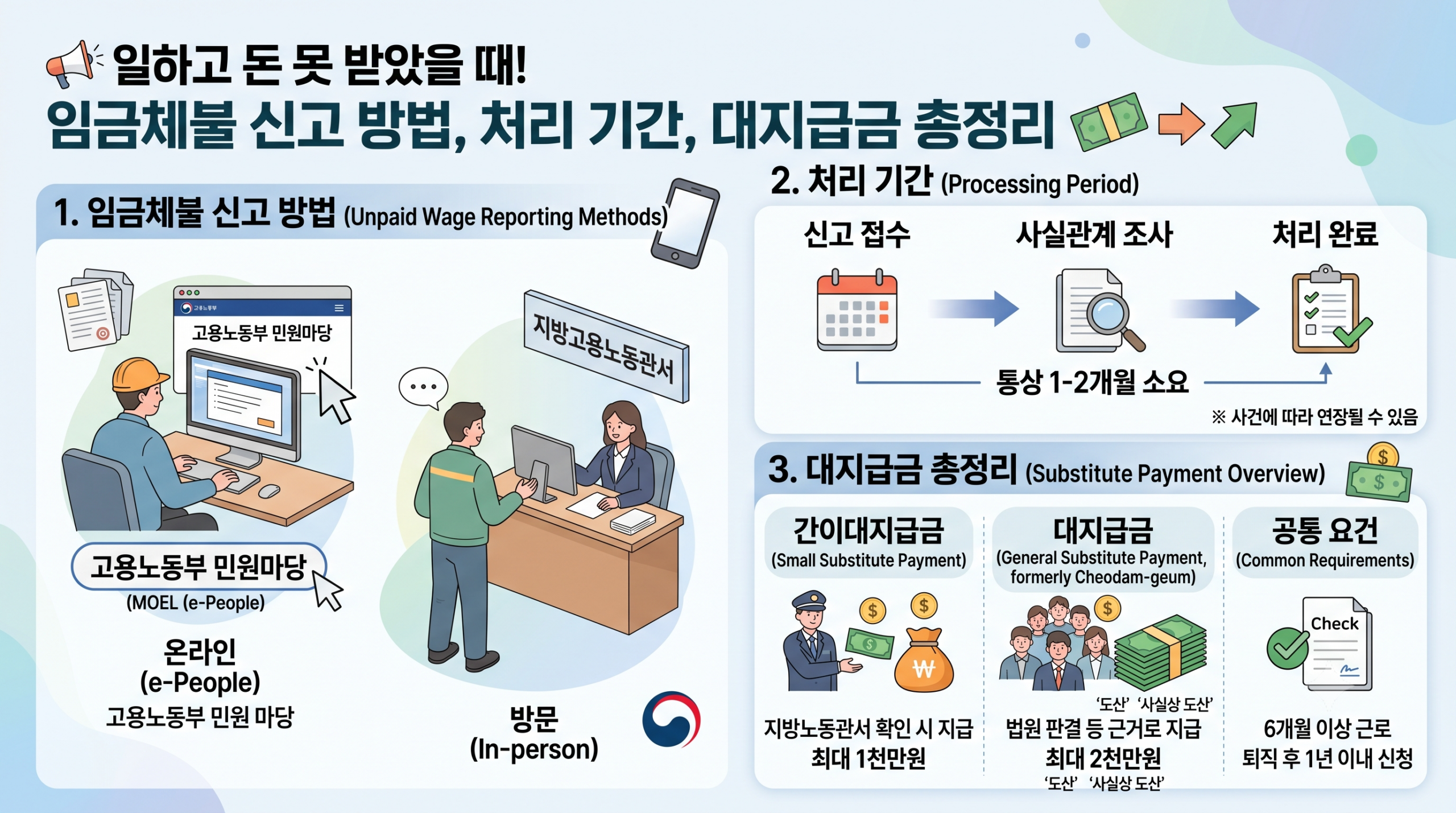 임금체불