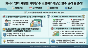 회사가 연차 사용을 거부할 수 있을까? 직장인 필수 연차 권리 총정리! 1 연차사용 거부
