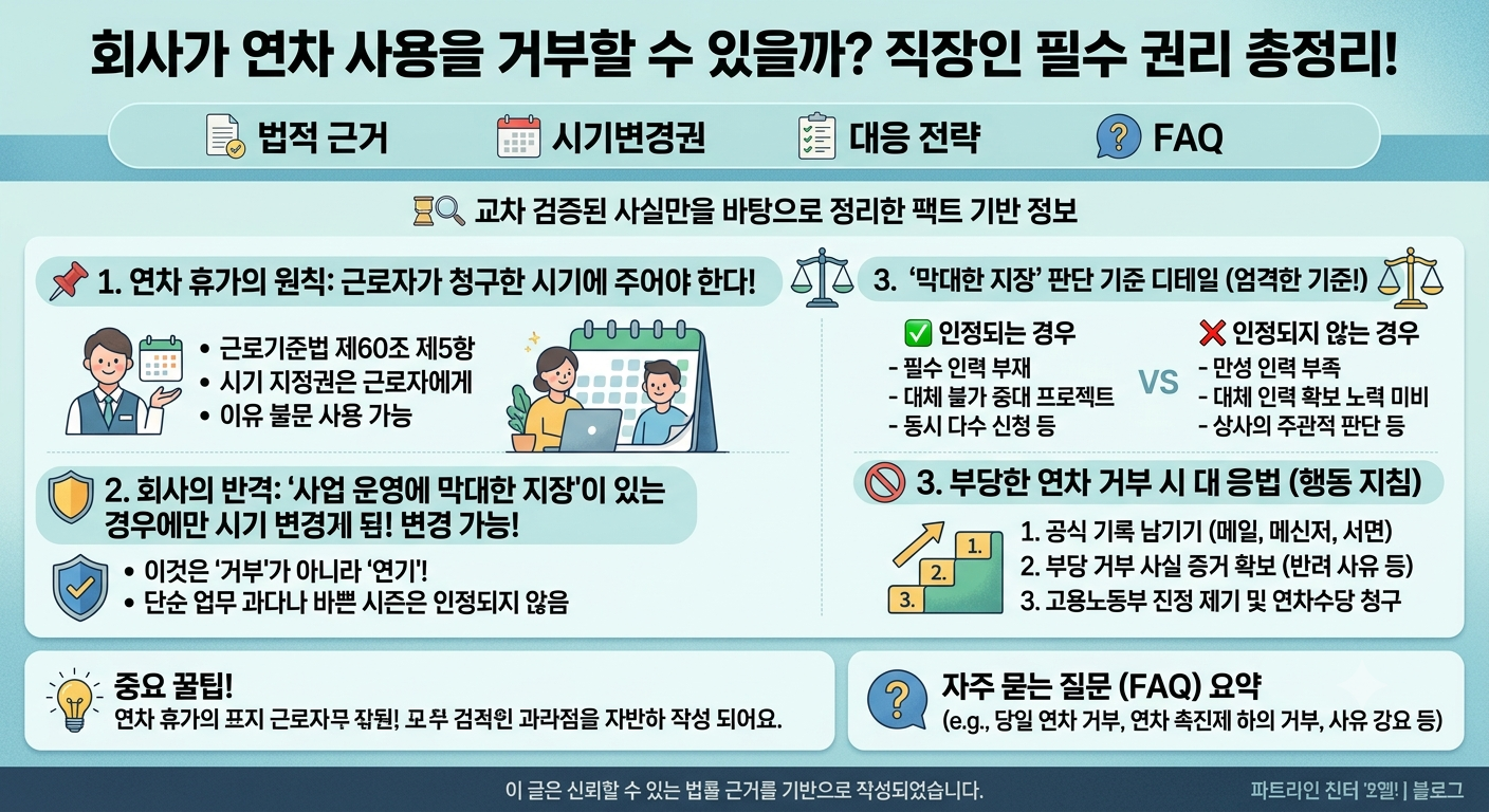 연차사용 거부