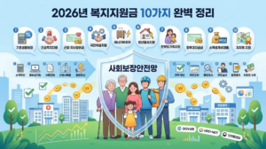 2026년 생활이 어렵다면 꼭 신청해야 하는 복지지원금 10가지 2 복지 지원금