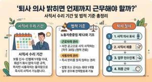 퇴사 의사 밝히면 언제까지 근무해야 할까? 사직서 수리 기간 및 법적 기준 총정리 3 퇴사 근무 썸네일