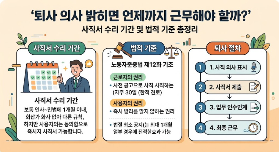 퇴사 의사 밝히면 언제까지 근무해야 하는지